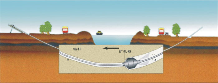 西双版纳过路顶管武汉2023非开挖